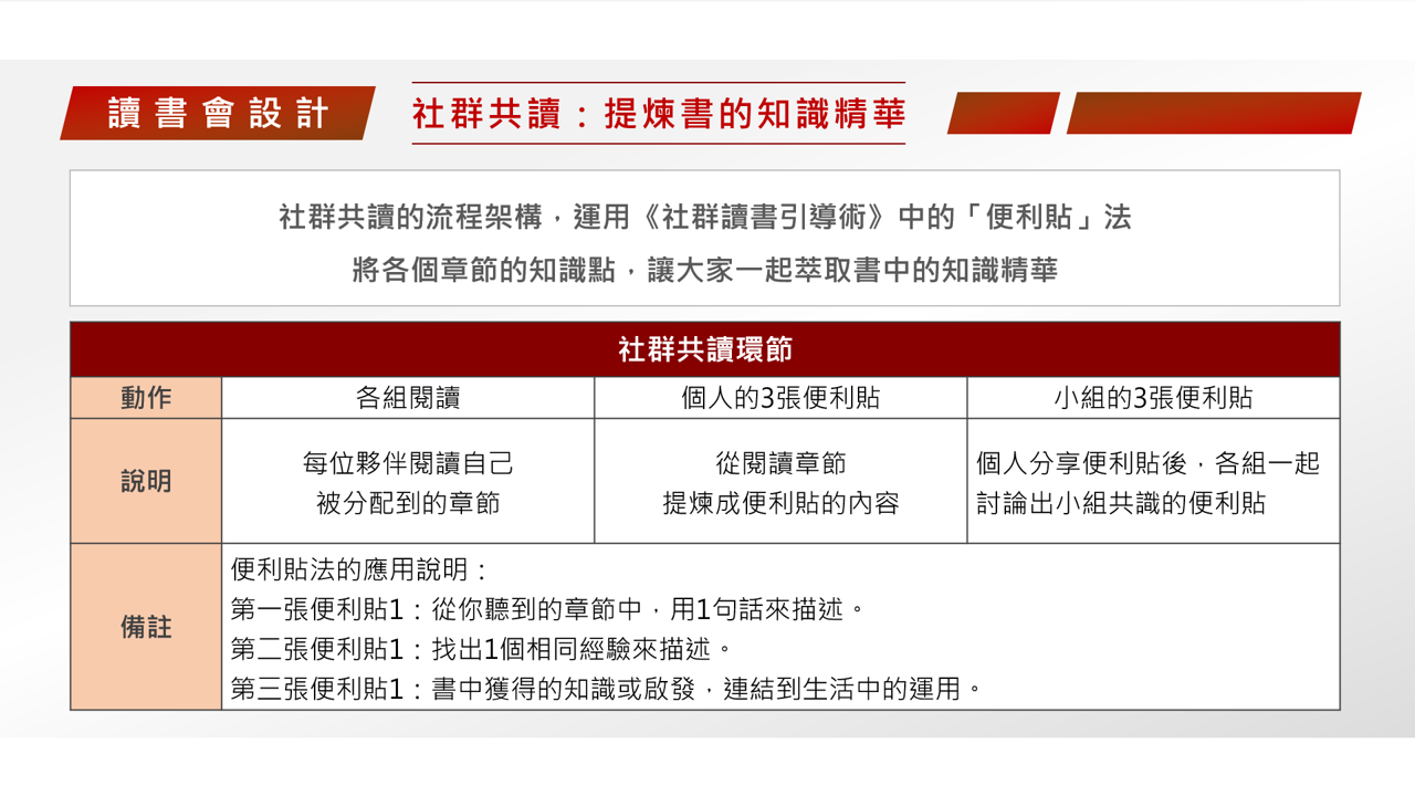 【讀書會設計】《大戰略：耶魯大學長紅20年大師課程，從歷史提煉的領導決策心法》