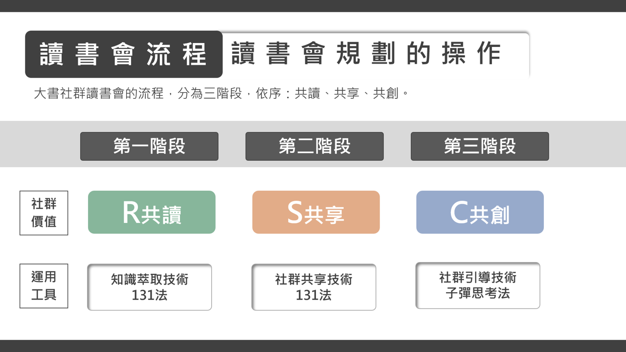 【讀書會紀錄】2021.10大書社群讀書會《彈性習慣》