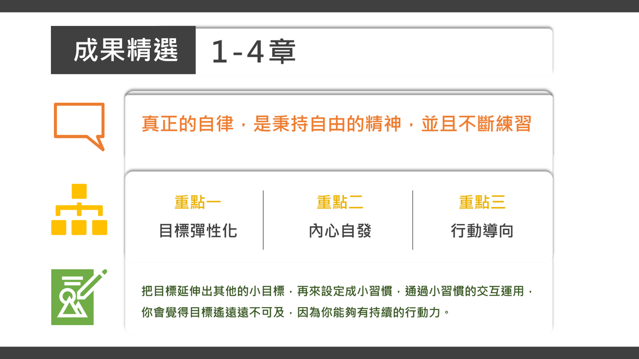 【讀書會紀錄】2021.10大書社群讀書會《彈性習慣》