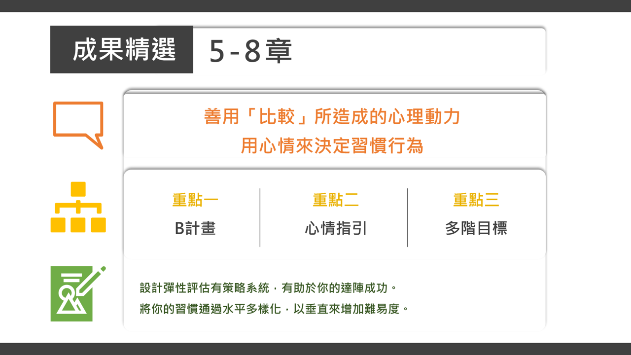 【讀書會紀錄】2021.10大書社群讀書會《彈性習慣》