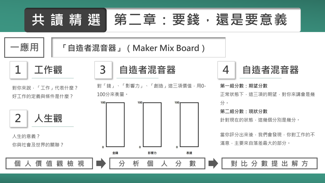 大書社群讀書會《做自己的工作設計師》